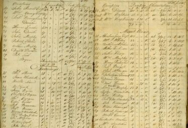 Additional Records