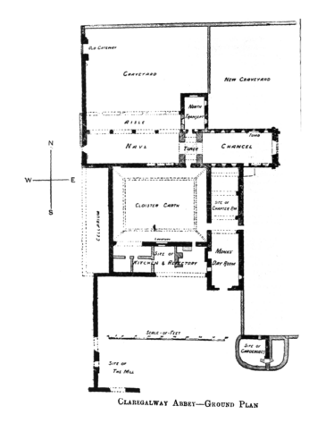 Friary Ground Plan