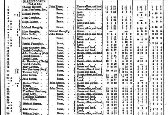 Ballinrooaun Griffiths Valuation 