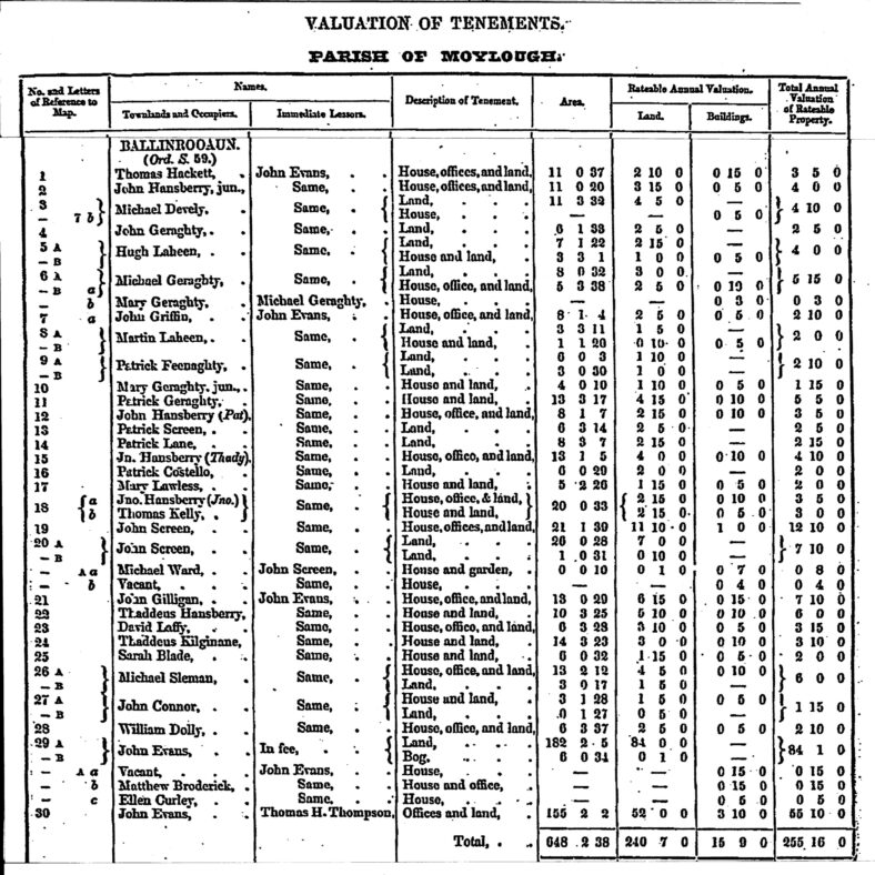 Ballinrooaun Griffiths Valuation 