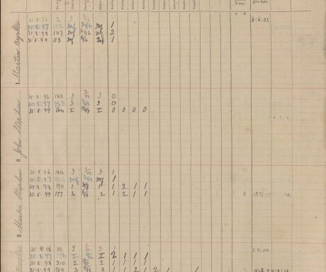 Milltown National School Register 1896 - 1924 (boys).