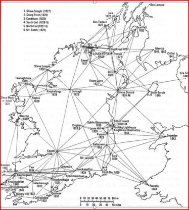 Trigonometrical stations around Ireland