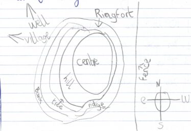 Concentric Circles depicting the ringfort fosse, bank and location within the field
