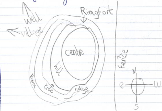 Impressions of a Ringfort