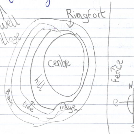 Ringfort-Sketch Concentric Circles depicting the ringfort fosse, bank and location within the field | 5th & 6th Class
