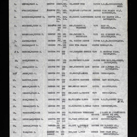 US Army Transport Service Passenger List Outgoing Canopic 12 June 1918 | www.ancestry.com