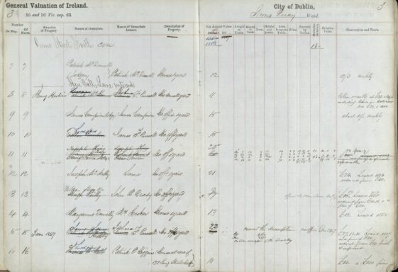 Explanation of Townland Sheet