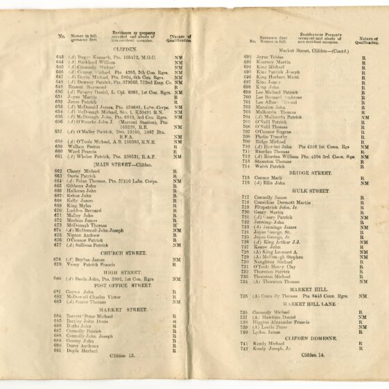 The 1918 Register of Electors for the Unit of Clifden and the Unit of Derrylea