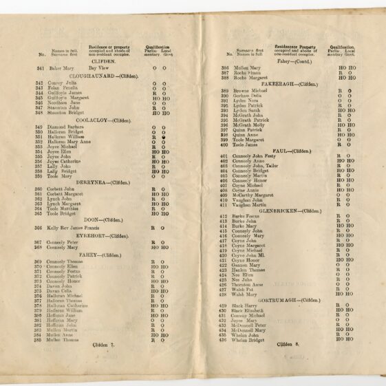 The 1918 Register of Electors for the Unit of Clifden and the Unit of Derrylea
