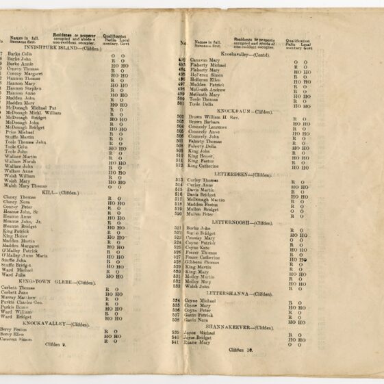 The 1918 Register of Electors for the Unit of Clifden and the Unit of Derrylea