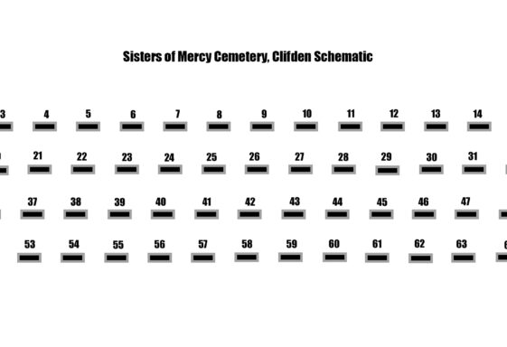 Sisters of Mercy Cemetery, Clifden