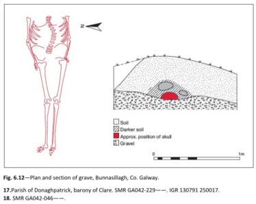 Fig. 6.12 Plan and Section of grave, Bunnasillagh, Co Galway | www.excavations.ie Department of Housing, Local Gov & Heritage