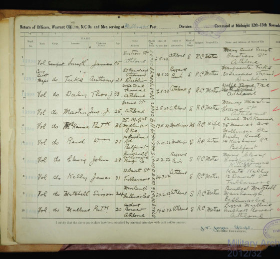 Simon Mitchell Simon's army record from Mullingar Division 20 February 1922