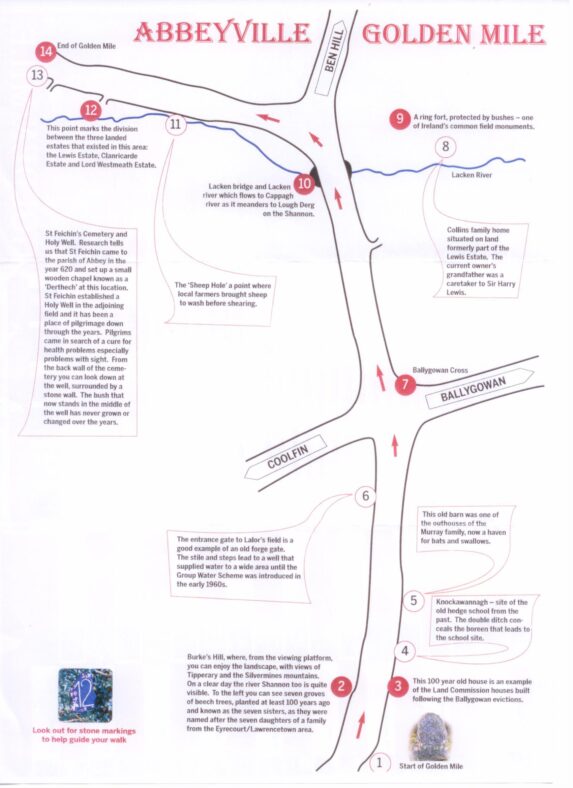Map of Golden Mile to guide your walk |  