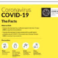 Guidelines on Coronavirus COVID-19
